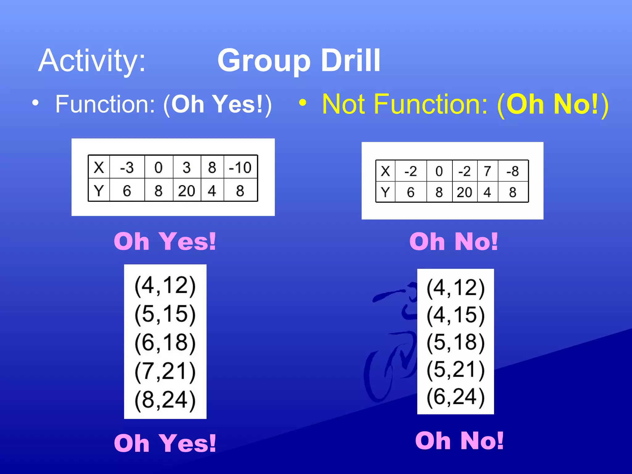 Activity: Group Drill
• Function: (Oh Yes!) • Not Function: (Oh No!)
Oh Yes!
Oh No!Oh Yes!
Oh No!
 