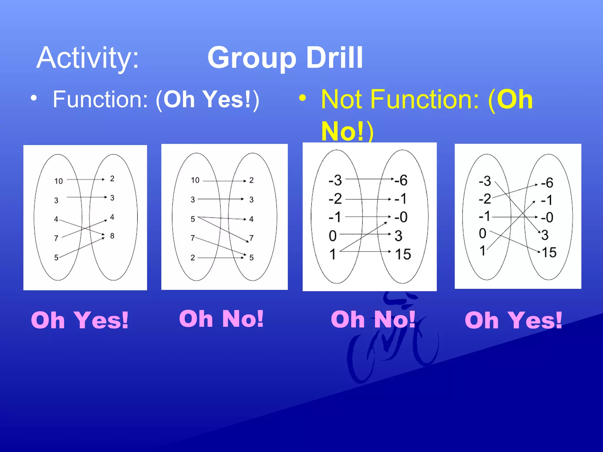 introduction to functions grade 11(General Math) | PPT | Programming ...