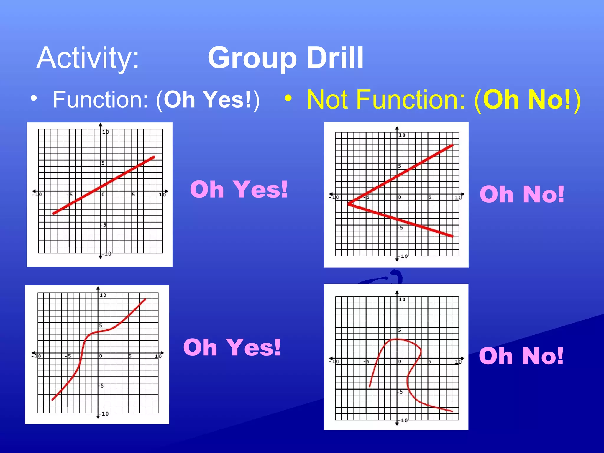 Activity: Group Drill
• Function: (Oh Yes!) • Not Function: (Oh No!)
Oh Yes!
Oh No!Oh Yes!
Oh No!
 