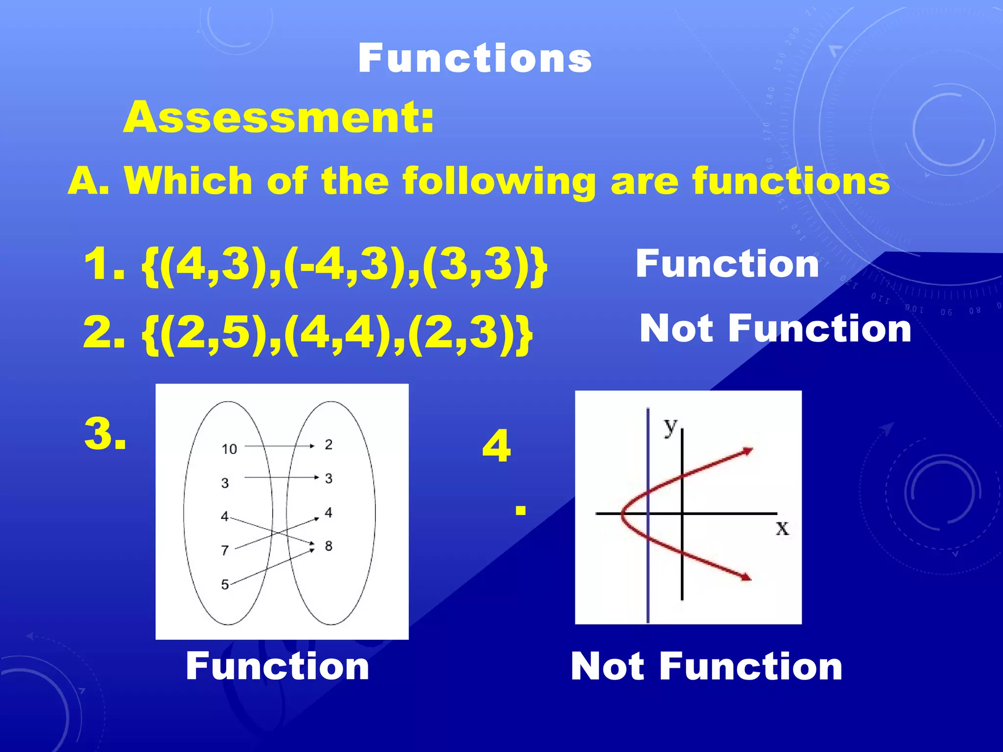 introduction to functions grade 11(General Math) | PPT | Programming ...