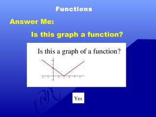 introduction to functions grade 11(General Math) | PPT | Programming ...