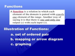 introduction to functions grade 11(General Math) | PPT