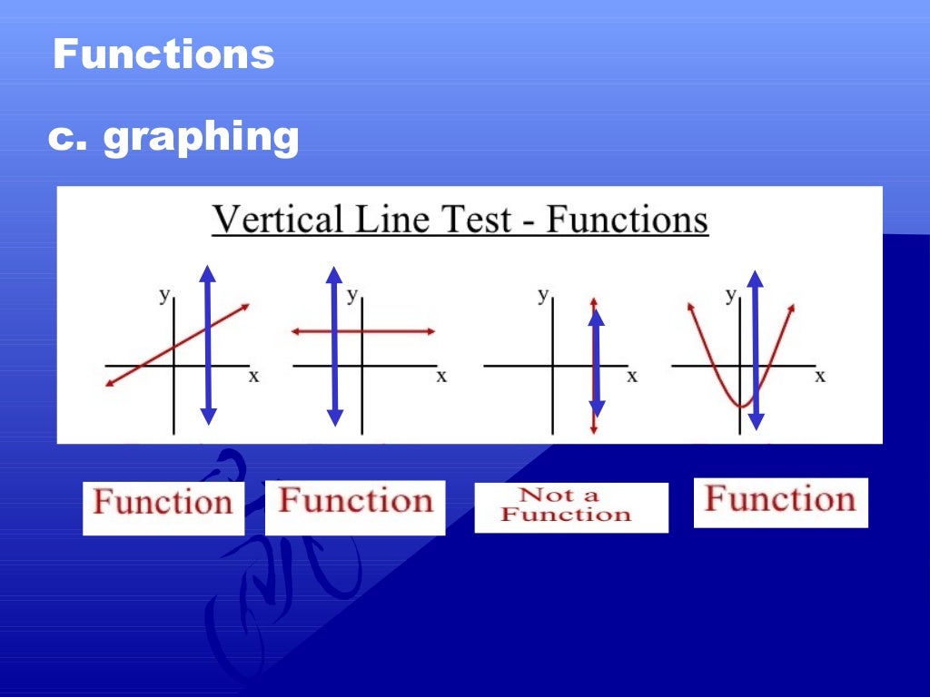 introduction to functions grade 11(General Math)