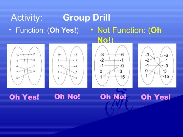 Gen. math g11 introduction to functions