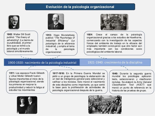 La psicología organizacional