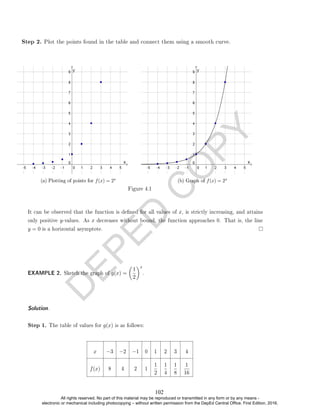 D
E
P
E
D
C
O
P
Y
(a) Plotting of points for f(x) = 2x
(b) Graph of f(x) = 2x
Figure 4.1
It can be observed that the function is dened for all values of x, is strictly increasing, and attains
only positive y-values. As x decreases without bound, the function approaches 0. That is, the line
y = 0 is a horizontal asymptote.
EXAMPLE 2. Sketch the graph of g(x) =

1
2
x
.
Solution.
Step 1. The table of values for g(x) is as follows:
x −3 −2 −1 0 1 2 3 4
f(x) 8 4 2 1
1
2
1
4
1
8
1
16
Step 2. Plot the points found in the table and connect them using a smooth curve.
102
All rights reserved. No part of this material may be reproduced or transmitted in any form or by any means -
electronic or mechanical including photocopying – without written permission from the DepEd Central Office. First Edition, 2016.
 