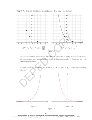 D
E
P
E
D
C
O
P
Y
(a) Plotting of points for g(x) =

1
2
x
(b) Graph of g(x) =

1
2
x
Figure 4.2
It can be observed that the function is dened for all values of x, is strictly decreasing, and attains
only positive values. As x increases without bound, the function approaches 0. That is, the line y = 0
is a horizontal asymptote.
In general, depending on whether b  1 or 0  b  1, the graph of f(x) = bx has the following
behavior:
(a) b  1 (b) 0  b  1
Figure 4.3
Step 2. Plot the points found in the table and connect them using a smooth curve.
103
All rights reserved. No part of this material may be reproduced or transmitted in any form or by any means -
electronic or mechanical including photocopying – without written permission from the DepEd Central Office. First Edition, 2016.
 
