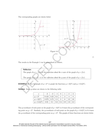 D
E
P
E
D
C
O
P
Y
The corresponding graphs are shown below:
Figure 4.4
The results in the Example 1 can be generalized as follows.
Reection
The graph of y = −f(x) is the reection about the x-axis of the graph of y = f(x).
The graph of y = f(−x) is the reection about the y-axis of the graph of y = f(x).
EXAMPLE 2. Use the graph of y = 2x to graph the functions y = 3(2x) and y = 0.4(2x).
Solution. Some y-values are shown in the following table:
x −3 −2 −1 0 1 2 3
y = 2x 0.125 0.25 0.5 1 2 4 8
y = 3(2x) 0.375 0.75 1.5 3 6 12 24
y = 0.4(2x) 0.05 0.1 0.2 0.4 0.8 1.6 3.2
The y-coordinate of each point on the graph of y = 3(2x) is 3 times the y-coordinate of the correspond-
ing point on y = 2x. Similarly, the y-coordinate of each point on the graph of y = 0.4(2x) is 0.4 times
the y-coordinate of the corresponding point on y = 2x. The graphs of these functions are shown below.
107
All rights reserved. No part of this material may be reproduced or transmitted in any form or by any means -
electronic or mechanical including photocopying – without written permission from the DepEd Central Office. First Edition, 2016.
 