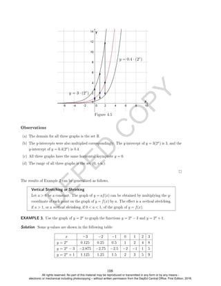 D
E
P
E
D
C
O
P
Y
Figure 4.5
Observations
(a) The domain for all three graphs is the set R.
(b) The y-intercepts were also multiplied correspondingly. The y-intercept of y = 3(2x) is 3, and the
y-intercept of y = 0.4(2x) is 0.4.
(c) All three graphs have the same horizontal asymptote y = 0.
(d) The range of all three graphs is the set (0, +∞).
The results of Example 2 can be generalized as follows.
Vertical Stretching or Shrinking
Let a  0 be a constant. The graph of y = af(x) can be obtained by multiplying the y-
coordinate of each point on the graph of y = f(x) by a. The eect is a vertical stretching,
if a  1, or a vertical shrinking, if 0  a  1, of the graph of y = f(x).
EXAMPLE 3. Use the graph of y = 2x to graph the functions y = 2x − 3 and y = 2x + 1.
Solution. Some y-values are shown in the following table:
x −3 −2 −1 0 1 2 3
y = 2x 0.125 0.25 0.5 1 2 4 8
y = 2x − 3 −2.875 −2.75 −2.5 −2 −1 1 5
y = 2x + 1 1.125 1.25 1.5 2 3 5 9
108
All rights reserved. No part of this material may be reproduced or transmitted in any form or by any means -
electronic or mechanical including photocopying – without written permission from the DepEd Central Office. First Edition, 2016.
 