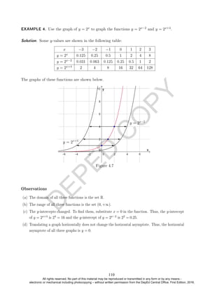 D
E
P
E
D
C
O
P
Y
x −3 −2 −1 0 1 2 3
y = 2x 0.125 0.25 0.5 1 2 4 8
y = 2x−2 0.031 0.063 0.125 0.25 0.5 1 2
y = 2x+4 2 4 8 16 32 64 128
The graphs of these functions are shown below.
Figure 4.7
Observations
(a) The domain of all three functions is the set R.
(b) The range of all three functions is the set (0, +∞).
(c) The y-intercepts changed. To nd them, substitute x = 0 in the function. Thus, the y-intercept
of y = 2x+4 is 24 = 16 and the y-intercept of y = 2x−2 is 22 = 0.25.
(d) Translating a graph horizontally does not change the horizontal asymptote. Thus, the horizontal
asymptote of all three graphs is y = 0.
EXAMPLE 4. Use the graph of y = 2x to graph the functions y = 2x−2 and y = 2x+4.
Solution. Some y-values are shown in the following table:
110
All rights reserved. No part of this material may be reproduced or transmitted in any form or by any means -
electronic or mechanical including photocopying – without written permission from the DepEd Central Office. First Edition, 2016.
 