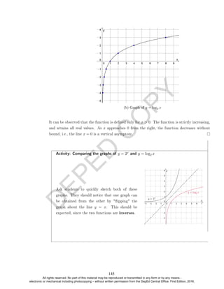 D
E
P
E
D
C
O
P
Y
It can be observed that the function is dened only for x  0. The function is strictly increasing,
and attains all real values. As x approaches 0 from the right, the function decreases without
bound, i.e., the line x = 0 is a vertical asymptote.
Activity: Comparing the graphs of y = 2x and y = log2 x
Ask students to quickly sketch both of these
graphs. They should notice that one graph can
be obtained from the other by ipping the
graph about the line y = x. This should be
expected, since the two functions are inverses.
2 x
(b) Graph of y = log
145
All rights reserved. No part of this material may be reproduced or transmitted in any form or by any means -
electronic or mechanical including photocopying – without written permission from the DepEd Central Office. First Edition, 2016.
 