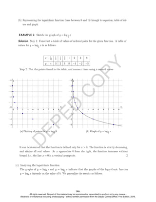 D
E
P
E
D
C
O
P
Y
Solution. Step 1: Construct a table of values of ordered pairs for the given function. A table of
values for y = log1
2
x is as follows:
x 1
16
1
8
1
4
1
2 1 2 4 8
y 4 3 2 1 0 −1 −2 −3
Step 2: Plot the points found in the table, and connect them using a smooth curve.
(a) Plotting of points for y = log1
2
x (b) Graph of y = log1
2
x
It can be observed that the function is dened only for x  0. The function is strictly decreasing,
and attains all real values. As x approaches 0 from the right, the function increases without
bound, i.e., the line x = 0 is a vertical asymptote.
(c) Analyzing the logarithmic function
The graphs of y = log2 x and y = log1
2
x indicate that the graphs of the logarithmic function
y = logb x depends on the value of b. We generalize the results as follows.
(b) Representing the logarithmic function (base between 0 and 1) through its equation, table of val-
ues and graph.
EXAMPLE 2. Sketch the graph of y = log1
2
x
146
All rights reserved. No part of this material may be reproduced or transmitted in any form or by any means -
electronic or mechanical including photocopying – without written permission from the DepEd Central Office. First Edition, 2016.
 