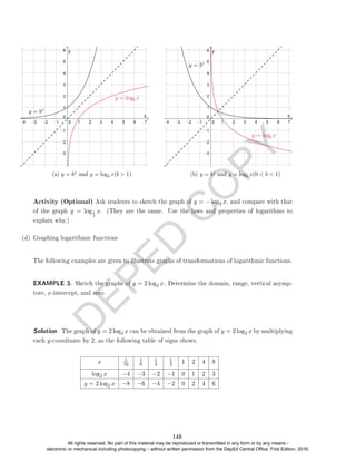 D
E
P
E
D
C
O
P
Y
(a) y = bx
and y = logb x(b  1) (b) y = bx
and y = logb x(0  b  1)
Activity (Optional) Ask students to sketch the graph of y = − log2 x, and compare with that
of the graph y = log1
2
x. (They are the same. Use the laws and properties of logarithms to
explain why.)
(d) Graphing logarithmic functions
The following examples are given to illustrate graphs of transformations of logarithmic functions.
EXAMPLE 3. Sketch the graphs of y = 2 log2 x. Determine the domain, range, vertical asymp-
tote, x-intercept, and zero.
Solution. The graph of y = 2 log2 x can be obtained from the graph of y = 2 log2 x by multiplying
each y-coordinate by 2, as the following table of signs shows.
x 1
16
1
8
1
4
1
2 1 2 4 8
log2 x −4 −3 −2 −1 0 1 2 3
y = 2 log2 x −8 −6 −4 −2 0 2 4 6
148
All rights reserved. No part of this material may be reproduced or transmitted in any form or by any means -
electronic or mechanical including photocopying – without written permission from the DepEd Central Office. First Edition, 2016.
 