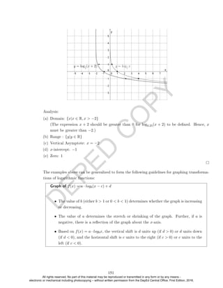 D
E
P
E
D
C
O
P
Y
Analysis:
(a) Domain: {x|x ∈ R, x  −2}
(The expression x + 2 should be greater than 0 for log0.25(x + 2) to be dened. Hence, x
must be greater than −2.)
(b) Range : {y|y ∈ R}
(c) Vertical Asymptote: x = −2
(d) x-intercept: −1
(e) Zero: 1
The examples above can be generalized to form the following guidelines for graphing transforma-
tions of logarithmic functions:
Graph of f(x) = a · logb(x − c) + d
• The value of b (either b  1 or 0  b  1) determines whether the graph is increasing
or decreasing.
• The value of a determines the stretch or shrinking of the graph. Further, if a is
negative, there is a reection of the graph about the x-axis.
• Based on f(x) = a · logbx, the vertical shift is d units up (if d  0) or d units down
(if d  0), and the horizontal shift is c units to the right (if c  0) or c units to the
left (if c  0).
151
All rights reserved. No part of this material may be reproduced or transmitted in any form or by any means -
electronic or mechanical including photocopying – without written permission from the DepEd Central Office. First Edition, 2016.
 