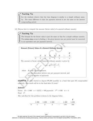 D
E
P
E
D
C
O
P
Y
Let the students observe that the time diagram is similar to a simple ordinary annu-
ity. The main dierence is that the payment interval is not the same as the interest
compounding period.
Teaching Tip
(d) Discuss how to compute the amount (future value) of a general ordinary annuity.
The formula for the future value is just the same as that for a simple ordinary annuity.
The extra step occurs in nding j: the given interest rate per period must be converted
to an equivalent rate per payment interval.
Teaching Tip
Amount (Future) Value of a General Ordinary Annuity
F
R R R R R · · · R
0 1 2 3 4 5 · · · n
The amount or future value of general ordinary annuity is given by
F = R
(1 + j)n − 1
j
,
where R is the regular payment,
j is the equivalent interest rate per payment interval, and
n is the number of payments
EXAMPLE 1. Mel started to deposit P1,000 monthly in a fund that pays 6% compounded
quarterly. How much will be in the fund after 15 years?
Solution. .
Given: R = 1, 000 n = 12(15) = 180 payments i(4) = 0.06 m = 4
Find: F
The cash ow for this problem is shown in the diagram below.
F
1, 000 1, 000 1, 000 · · · 1, 000 1, 000
0 1 2 3 · · · 179 180
203
All rights reserved. No part of this material may be reproduced or transmitted in any form or by any means -
electronic or mechanical including photocopying – without written permission from the DepEd Central Office. First Edition, 2016.
 