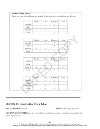 D
E
P
E
D
C
O
P
Y
Solution to the activity.
These are some of the Instagram `worlds' where the given propositions are all true.
Janella Julia Kathryn Liza
Janella X
Julia X
Kathryn X X X
Liza X
Janella Julia Kathryn Liza
Janella X X
Julia X
Kathryn X X X
Liza X
Janella Julia Kathryn Liza
Janella X
Julia X
Kathryn X X X
Liza X X
Janella Julia Kathryn Liza
Janella X X
Julia X
Kathryn X X X
Liza X X
LESSON 38: Constructing Truth Tables
TIME FRAME: 60 minutes CODE: M11GM-IIg-3, g-4, and h-1
LEARNING OUTCOME(S): At the end of the lesson, the learner is able to determine the possible truth
values of propostions.
266
All rights reserved. No part of this material may be reproduced or transmitted in any form or by any means -
electronic or mechanical including photocopying – without written permission from the DepEd Central Office. First Edition, 2016.
 