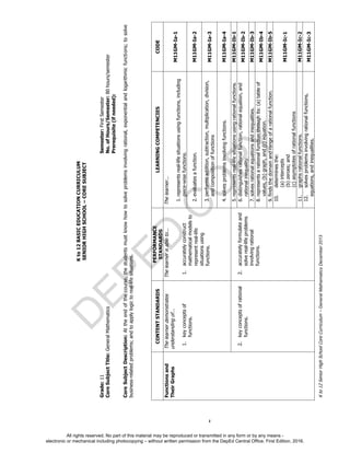 D
E
P
E
D
C
O
P
Y
M11GM-Ic-3
equations,
and
inequalities.
11.
graphs
rational
functions.
M11GM-Ic-2
12.
solves
problems
involving
rational
functions,
M11GM-Ic-1
(a)
intercepts
(b)
zeroes;
and
(c)
asymptotes
of
rational
functions
9.
finds
the
domain
and
range
of
a
rational
function.
M11GM-Ib-5
10.
determines
the:
M11GM-Ib-4
values,
(b)
graph,
and
(c)
equation.
7.
solves
rational
equations
and
inequalities.
M11GM-Ib-3
8.
represents
a
rational
function
through
its:
(a)
table
of
rational
inequality.
M11GM-Ib-2
5.
represents
real-life
situations
using
rational
functions.
M11GM-Ib-1
6.
distinguishes
rational
function,
rational
equation,
and
solve
real-life
problems
involving
rational
functions.
2.
accurately
formulate
and
functions.
2.
key
concepts
of
rational
4.
solves
problems
involving
functions.
M11GM-Ia-4
M11GM-Ia-3
3.
performs
addition,
subtraction,
multiplication,
division,
and
composition
of
functions
2.
evaluates
a
function.
M11GM-Ia-2
piece-wise
functions.
M11GM-Ia-1
1.
represents
real-life
situations
using
functions,
including
..
rner.
lea
The
1.
accurately
construct
mathematical
models
to
represent
real-life
situations
using
functions.
.
o..
ble
t
rner
is
a
lea
The
functions.
1.
key
concepts
of
...
g
of
n
andi
derst
un
s
e
t
stra
n
demo
rner
lea
The
Functions
and
Their
Graphs
LEARNING
COMPETENCIES
CODE
PERFORMANCE
STANDARDS
CONTENT
CONTENT
STANDARDS
Grade:
11
Semester:
First
Semester
Core
Subject
Title:
General
Mathematics
No.
of
Hours/Semester:
80
hours/semester
Prerequisite
(if
needed):
Core
Subject
Description:
At
the
end
of
the
course,
the
students
must
know
how
to
solve
problems
involving
rational,
exponential
and
logarithmic
functions;
to
solve
business-related
problems;
and
to
apply
logic
to
real-life
situations.
General
Mathematics
December
2013
–
ulum
Curric
Core
l
hoo
Sc
High
nior
e
12
S
to
K
K
to
12
BASIC
EDUCATION
CURRICULUM
SENIOR
HIGH
SCHOOL
–
CORE
SUBJECT
i
All rights reserved. No part of this material may be reproduced or transmitted in any form or by any means -
electronic or mechanical including photocopying – without written permission from the DepEd Central Office. First Edition, 2016.
 