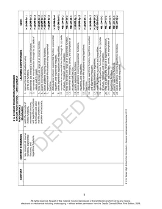 D
E
P
E
D
C
O
P
Y
K
to
12
BASIC
EDUCATION
CURRICULUM
SENIOR
HIGH
SCHOOL
–
CORE
SUBJECT
K
to
12
Senior
High
School
Core
Curriculum
–
General
Mathematics
December
2013
CONTENT
CONTENT
STANDARDS
PERFORMANCE
STANDARDS
LEARNING
COMPETENCIES
CODE
3.
key
concepts
of
inverse
functions,
exponential
functions,
and
logarithmic
functions.
3.
apply
the
concepts
of
inverse
functions,
exponential
functions,
and
logarithmic
functions
to
formulate
and
solve
real-life
problems
with
precision
and
accuracy.
1.
represents
real-life
situations
using
one-to
one
functions.
M11GM-Id-1
2.
determines
the
inverse
of
a
one-to-one
function.
M11GM-Id-2
3.
represents
an
inverse
function
through
its:
(a)
table
of
values,
and
(b)
graph.
M11GM-Id-3
4.
finds
the
domain
and
range
of
an
inverse
function.
M11GM-Id-4
5.
graphs
inverse
functions.
M11GM-Ie-1
6.
solves
problems
involving
inverse
functions.
M11GM-Ie-2
7.
represents
real-life
situations
using
exponential
functions.
M11GM-Ie-3
8.
distinguishes
between
exponential
function,
exponential
equation,
and
exponential
inequality.
M11GM-Ie-4
9.
solves
exponential
equations
and
inequalities.
M11GM-Ie-f-1
10.
represents
an
exponential
function
through
its:
(a)
table
of
values,
(b)
graph,
and
(c)
equation.
M11GM-If-2
11.
finds
the
domain
and
range
of
an
exponential
function.
M11GM-If-3
12.
determines
the
intercepts,
zeroes,
and
asymptotes
of
an
exponential
function.
M11GM-If-4
13.
graphs
exponential
functions.
M11GM-Ig-1
14.
solves
problems
involving
exponential
functions,
equations,
and
inequalities.
M11GM-Ig-2
15.
represents
real-life
situations
using
logarithmic
functions.
M11GM-Ih-1
16.
distinguishes
logarithmic
function,
logarithmic
equation,
and
logarithmic
inequality.
M11GM-Ih-2
17.
illustrates
the
laws
of
logarithms.
M11GM-Ih-3
18.
solves
logarithmic
equations
and
inequalities.
M11GM-Ih-i-1
19.
represents
a
logarithmic
function
through
its:
(a)
table
of
values,
(b)
graph,
and
(c)
equation.
M11GM-Ii-2
20.
finds
the
domain
and
range
of
a
logarithmic
function.
M11GM-Ii-3
21.
determines
the
intercepts,
zeroes,
and
asymptotes
of
logarithmic
functions.
M11GM-Ii-4
22.
graphs
logarithmic
functions.
M11GM-Ij-1
23.
solves
problems
involving
logarithmic
functions,
equations,
and
inequalities.
M11GM-Ij-2
ii
All rights reserved. No part of this material may be reproduced or transmitted in any form or by any means -
electronic or mechanical including photocopying – without written permission from the DepEd Central Office. First Edition, 2016.
 