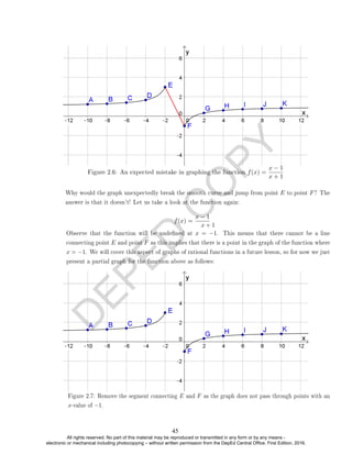 D
E
P
E
D
C
O
P
Y
Figure 2.6: An expected mistake in graphing the function f(x) =
x − 1
x + 1
Why would the graph unexpectedly break the smooth curve and jump from point E to point F? The
answer is that it doesn't! Let us take a look at the function again:
f(x) =
x − 1
x + 1
Observe that the function will be undened at x = −1. This means that there cannot be a line
connecting point E and point F as this implies that there is a point in the graph of the function where
x = −1. We will cover this aspect of graphs of rational functions in a future lesson, so for now we just
present a partial graph for the function above as follows:
Figure 2.7: Remove the segment connecting E and F as the graph does not pass through points with an
x-value of −1.
45
All rights reserved. No part of this material may be reproduced or transmitted in any form or by any means -
electronic or mechanical including photocopying – without written permission from the DepEd Central Office. First Edition, 2016.
 