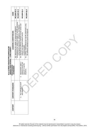 D
E
P
E
D
C
O
P
Y
K
to
12
BASIC
EDUCATION
CURRICULUM
SENIOR
HIGH
SCHOOL
–
CORE
SUBJECT
CONTENT
CONTENT
STANDARDS
PERFORMANCE
STANDARDS
LEARNING
COMPETENCIES
CODE
48.
determines
the
validity
of
categorical
syllogisms.
M11GM-IIi-2
49.
establishes
the
validity
and
falsity
of
real-life
arguments
using
logical
propositions,
syllogisms,
and
fallacies.
M11GM-IIi-3
2.
key
methods
of
proof
and
disproof.
2.
appropriately
apply
a
method
of
proof
and
disproof
in
real-life
situations.
50.
illustrates
the
different
methods
of
proof
(direct
and
indirect)
and
disproof
(indirect
and
by
counterexample).
M11GM-IIj-1
51.
justifies
mathematical
and
real-life
statements
using
the
different
methods
of
proof
and
disproof.
M11GM-IIj-2
iv
All rights reserved. No part of this material may be reproduced or transmitted in any form or by any means -
electronic or mechanical including photocopying – without written permission from the DepEd Central Office. First Edition, 2016.
 