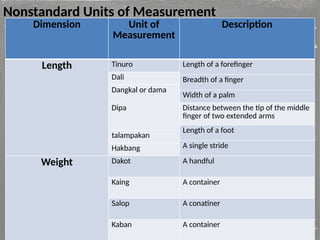 Kaban Measure General Physics 1 - Measurement (Grade 12).pptx