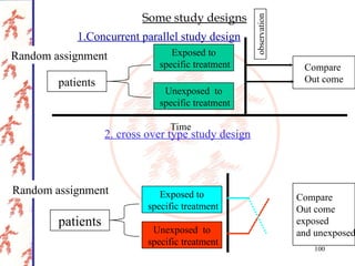 Gen.epidemiology.ppt public health dentistry | PPT