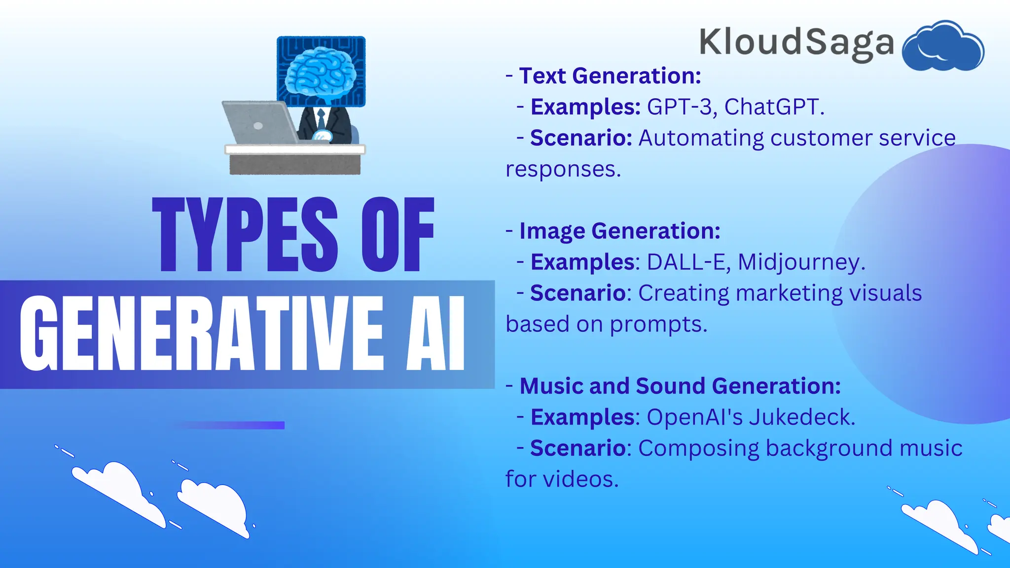 TYPES OF
GENERATIVE AI
- Text Generation:
- Examples: GPT-3, ChatGPT.
- Scenario: Automating customer service
responses.
- Image Generation:
- Examples: DALL-E, Midjourney.
- Scenario: Creating marketing visuals
based on prompts.
- Music and Sound Generation:
- Examples: OpenAI's Jukedeck.
- Scenario: Composing background music
for videos.
 