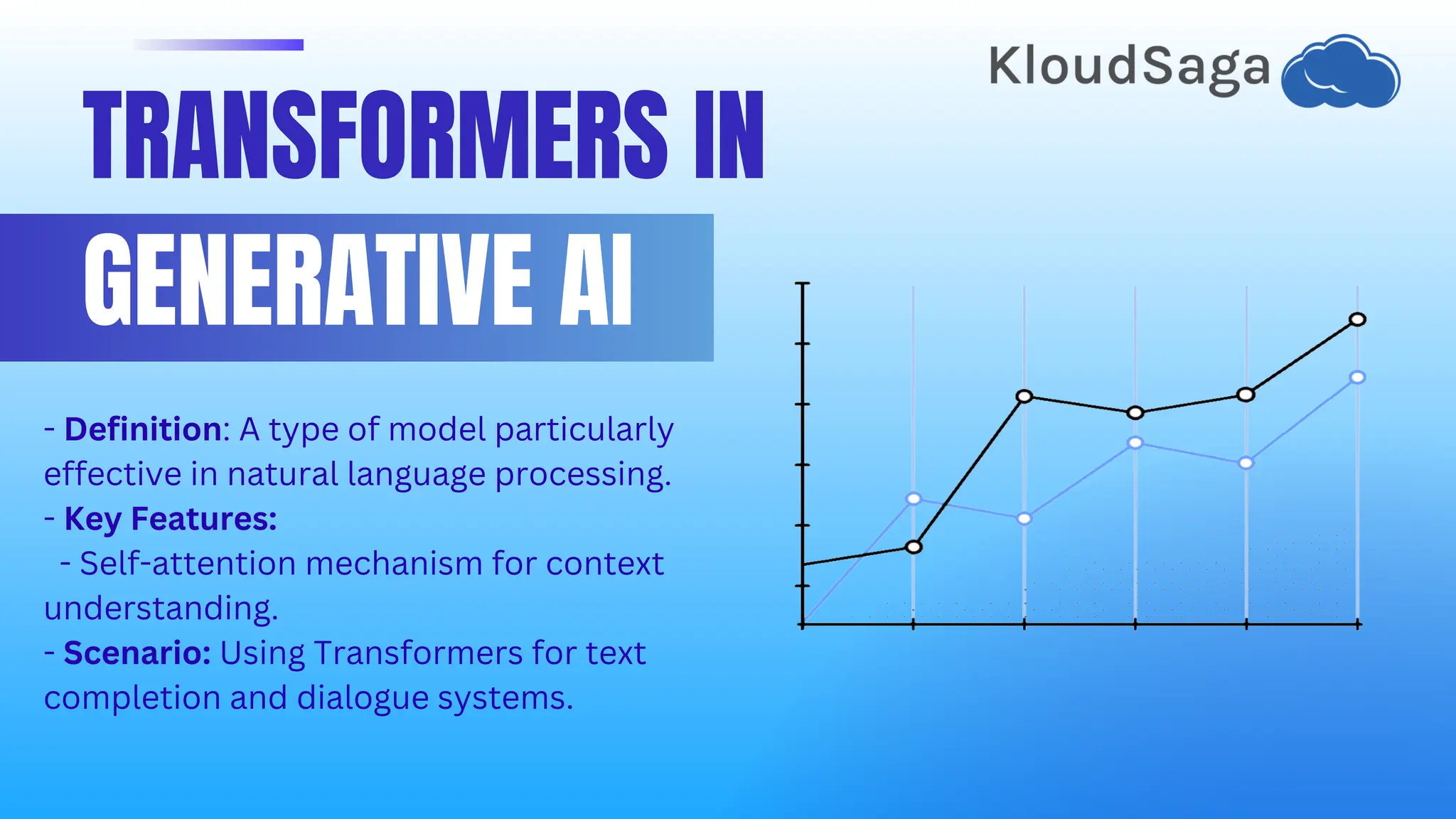 TRANSFORMERS IN
GENERATIVE AI
- Definition: A type of model particularly
effective in natural language processing.
- Key Features:
- Self-attention mechanism for context
understanding.
- Scenario: Using Transformers for text
completion and dialogue systems.
 