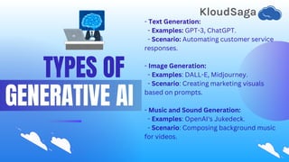 TYPES OF
GENERATIVE AI
- Text Generation:
- Examples: GPT-3, ChatGPT.
- Scenario: Automating customer service
responses.
- Image Generation:
- Examples: DALL-E, Midjourney.
- Scenario: Creating marketing visuals
based on prompts.
- Music and Sound Generation:
- Examples: OpenAI's Jukedeck.
- Scenario: Composing background music
for videos.
 