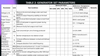 Generator Operating Limit Values Thesis Generator for Industrial purpose and life works Of Rizal Ang ...