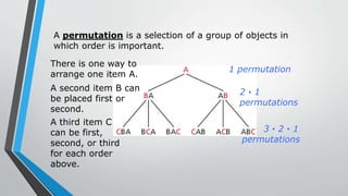 A permutation is a selection of a group of objects in
which order is important.
There is one way to
arrange one item A.
A second item B can
be placed first or
second.
A third item C
can be first,
second, or third
for each order
above.
1 permutation
2 · 1
permutations
3 · 2 · 1
permutations
 