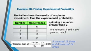 Example 5B: Finding Experimental Probability
The table shows the results of a spinner
experiment. Find the experimental probability.
Number Occurrences
1 6
2 11
3 19
4 14
spinning a number
greater than 2
The numbers 3 and 4 are
greater than 2.
3 occurred 19 times
and 4 occurred 14
times.
 