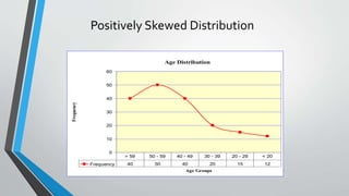 Positively Skewed Distribution
Age Distribution
0
10
20
30
40
50
60
Age Groups
Frequency
Frequency 40 50 40 20 15 12
> 59 50 - 59 40 - 49 30 - 39 20 - 29 < 20
 