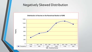 Negatively Skewed Distribution
Distribution of Scores on the Numerical Section of GRE
0
200
400
600
800
1000
1200
GRE - Numerical Scores
Frequency
Frequency 300 500 600 1000 1100 950
<100 100 - 199 200 - 299 300 - 399 400 - 499 500 - 600
 