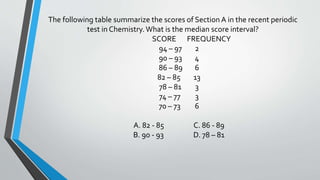The following table summarize the scores of Section A in the recent periodic
test in Chemistry. What is the median score interval?
SCORE FREQUENCY
94 – 97 2
90 – 93 4
86 – 89 6
82 – 85 13
78 – 81 3
74 – 77 3
70 – 73 6
A. 82 - 85 C. 86 - 89
B. 90 - 93 D. 78 – 81
 
