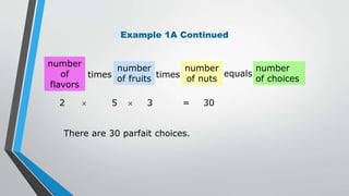 Example 1A Continued
number
of
flavors
times
number
of fruits
number
of nuts
times equals
number
of choices
2  5  3 = 30
There are 30 parfait choices.
 