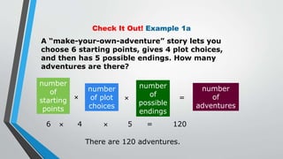 Check It Out! Example 1a
A “make-your-own-adventure” story lets you
choose 6 starting points, gives 4 plot choices,
and then has 5 possible endings. How many
adventures are there?
number
of
starting
points

number
of plot
choices
number
of
possible
endings
 =
number
of
adventures
6  4  5 = 120
There are 120 adventures.
 