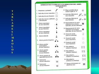 T
A
B
L
A
D
E
S
Í
M
B
O
L
O
S
 