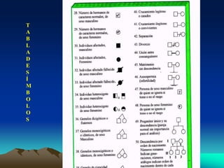 T
A
B
L
A
D
E
S
Í
M
B
O
L
O
S
 