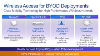 Cisco Mobility Technology for High Performance Wireless Network
               CleanAir                                    ClientLink 2.0             AVC                 AP 3600



           Improved                                           Improved           Application            Access Point
          Performance                                        Performance         Visibility and          Innovation
                                                                                    Control
     Proactive and                                            Proactive and                               The Tablet
 automatic interference                                      automatic beam      Control wireless       AP, enhanced
       mitigation                                          forming for 802.11n      traffic by         throughput and
                                                            and legacy clients    Application.      coverage for advanced
                                                                                                    applications for tablets
                                                                                                      and smart devices
                                      Identity Services Engine (ISE)—Unified Policy Management
                                                 Prime Infrastructure —Central Network Management
© 2012 Cisco and/or its affiliates. All rights reserved.                                                          Cisco Public   9
 