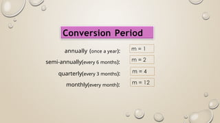 Conversion Period
annually (once a year):
semi-annually(every 6 months):
quarterly(every 3 months):
monthly(every month):
 