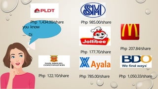 you know
…
Php 1,434.00/share
Php 122.10/share
Php 985.00/share
Php 177.70/share
Php 785.00/share
Php 207.84/share
Php 1,050.33/share
Di
d
 