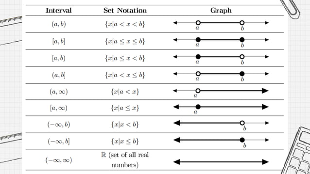 GENERAL MATHEMATICS THE SOLVING OF RATIONAL INEQUALITY | PPTX