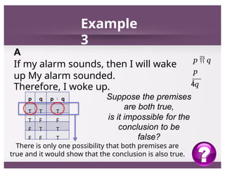 Incorrect Premises Examples Gen-Math-Valid-Arguments-and-Fallacies.pptx