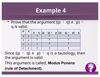Gen-Math-Valid-Arguments-and-Fallacies.pptx