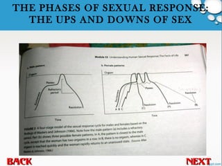 Sexual Interaction Gender and Sex,Human Sexual Response,Diversity of Sexual Behavior | PPT
