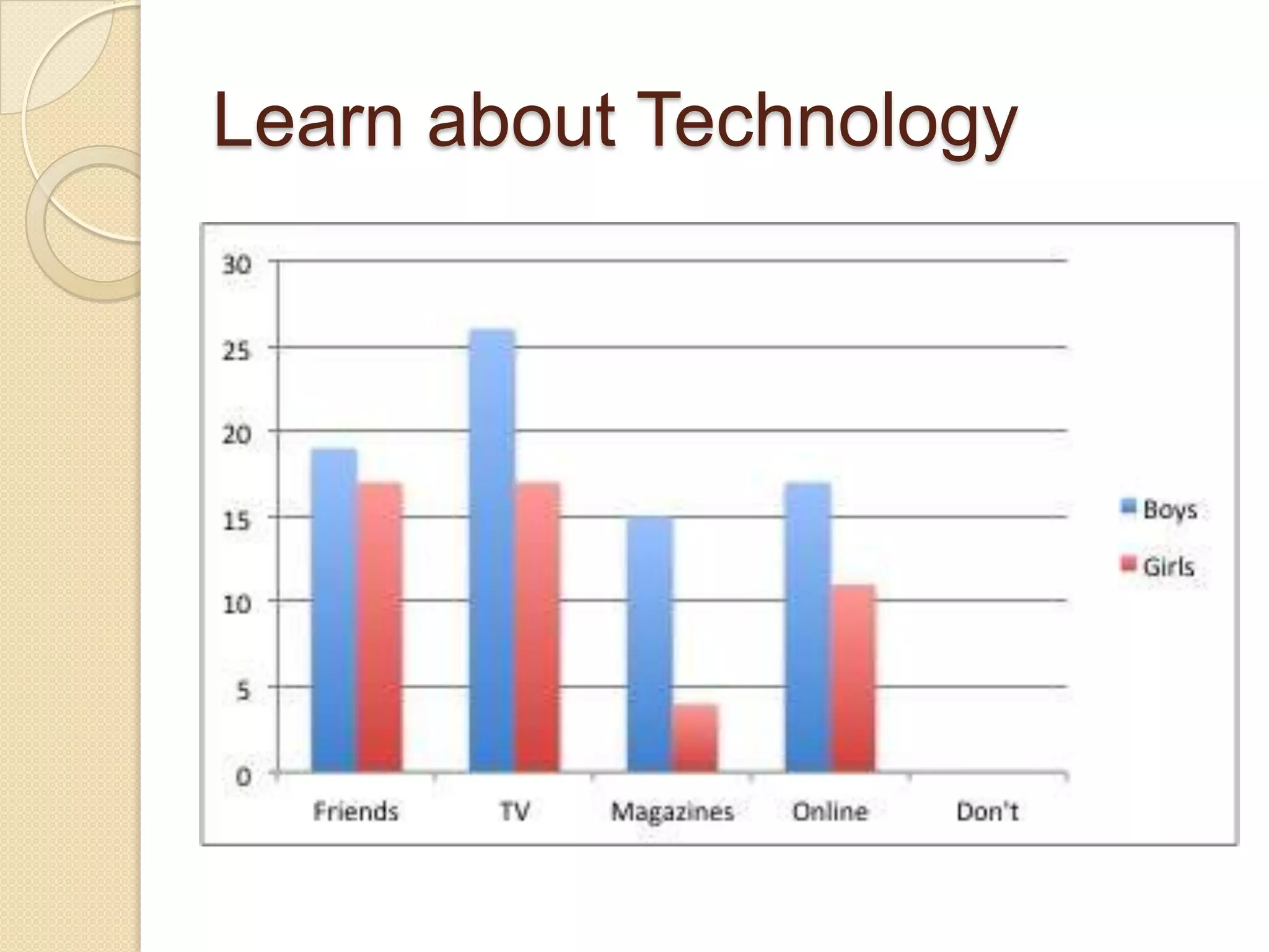 Learn about Technology
 