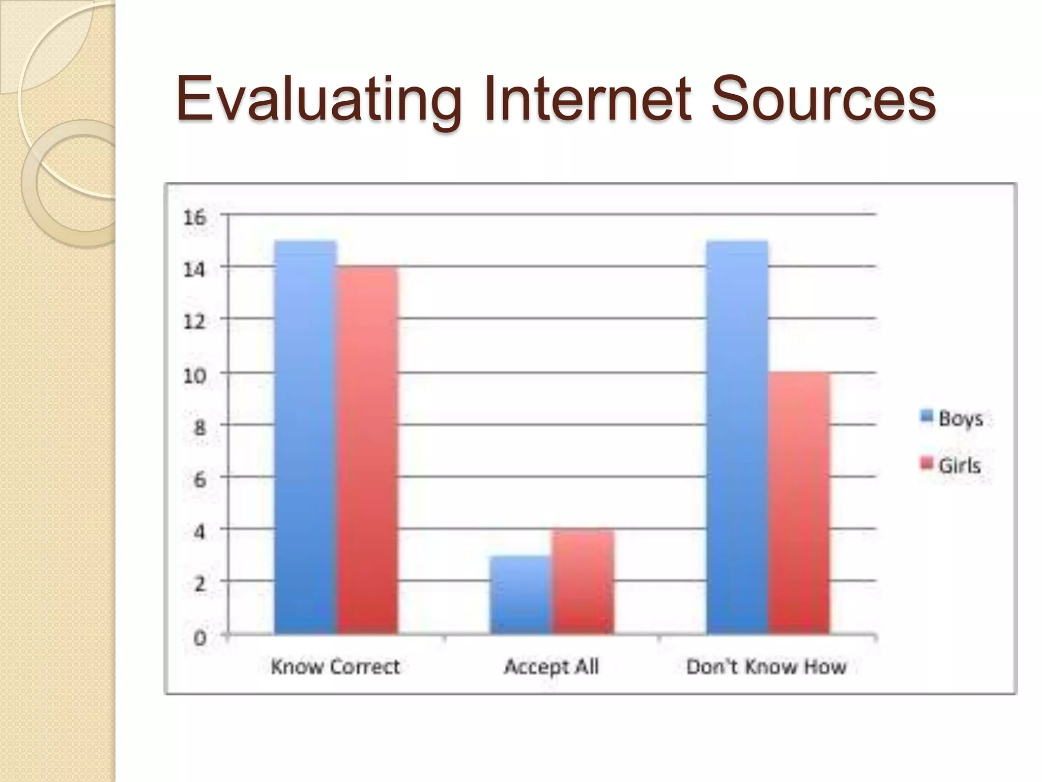 Evaluating Internet Sources
 