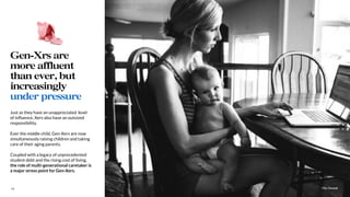 The Sound14
Just as they have an unappreciated level
of inﬂuence, Xers also have an outsized
responsibility.
Ever the middle child, Gen-Xers are now
simultaneously raising children and taking
care of their aging parents.
Coupled with a legacy of unprecedented
student debt and the rising cost of living,
the role of multi-generational caretaker is
a major stress point for Gen-Xers.
Gen-Xrs are
more affluent
than ever, but
increasingly
under pressure
 