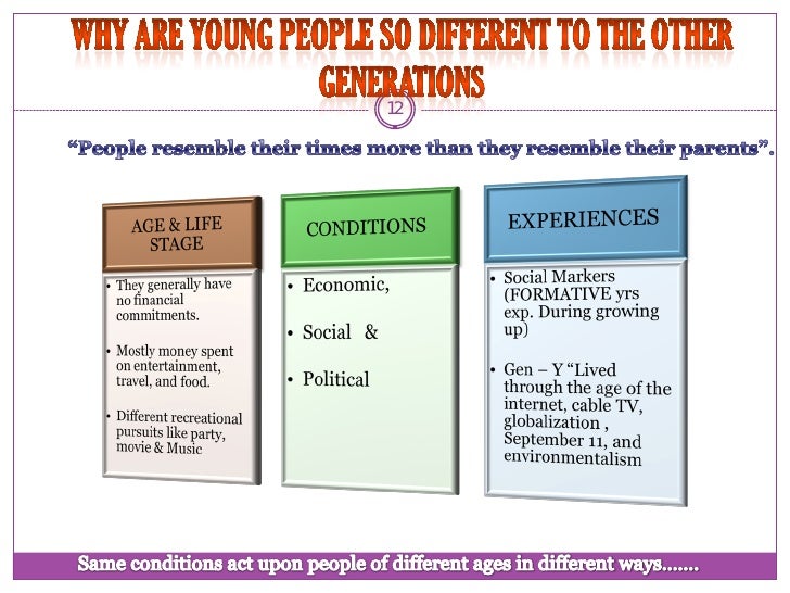 generation y problems under fontanacountryinn com problems with generation y